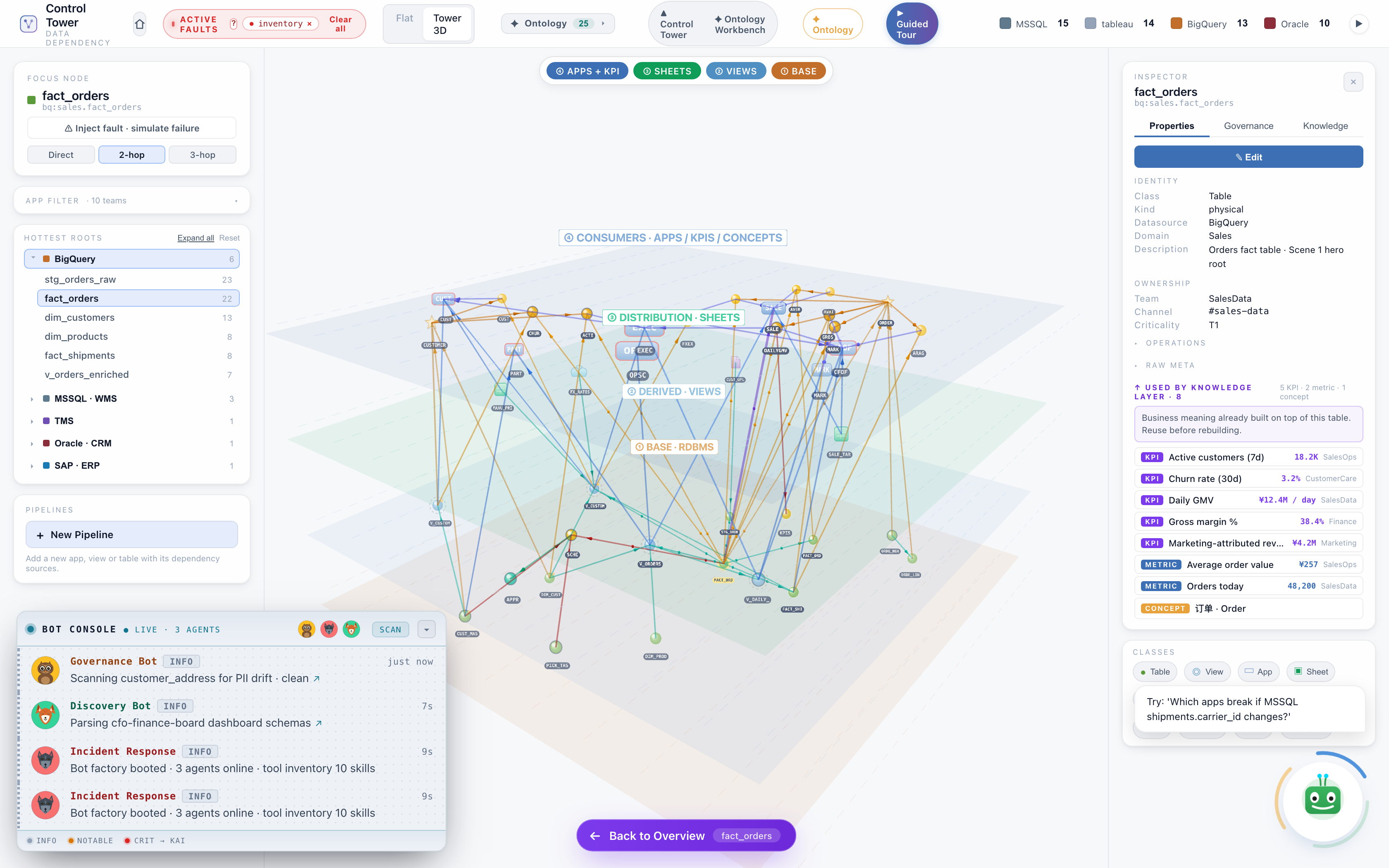 Policies live in the graph.  Bots enforce them.  Humans approve.